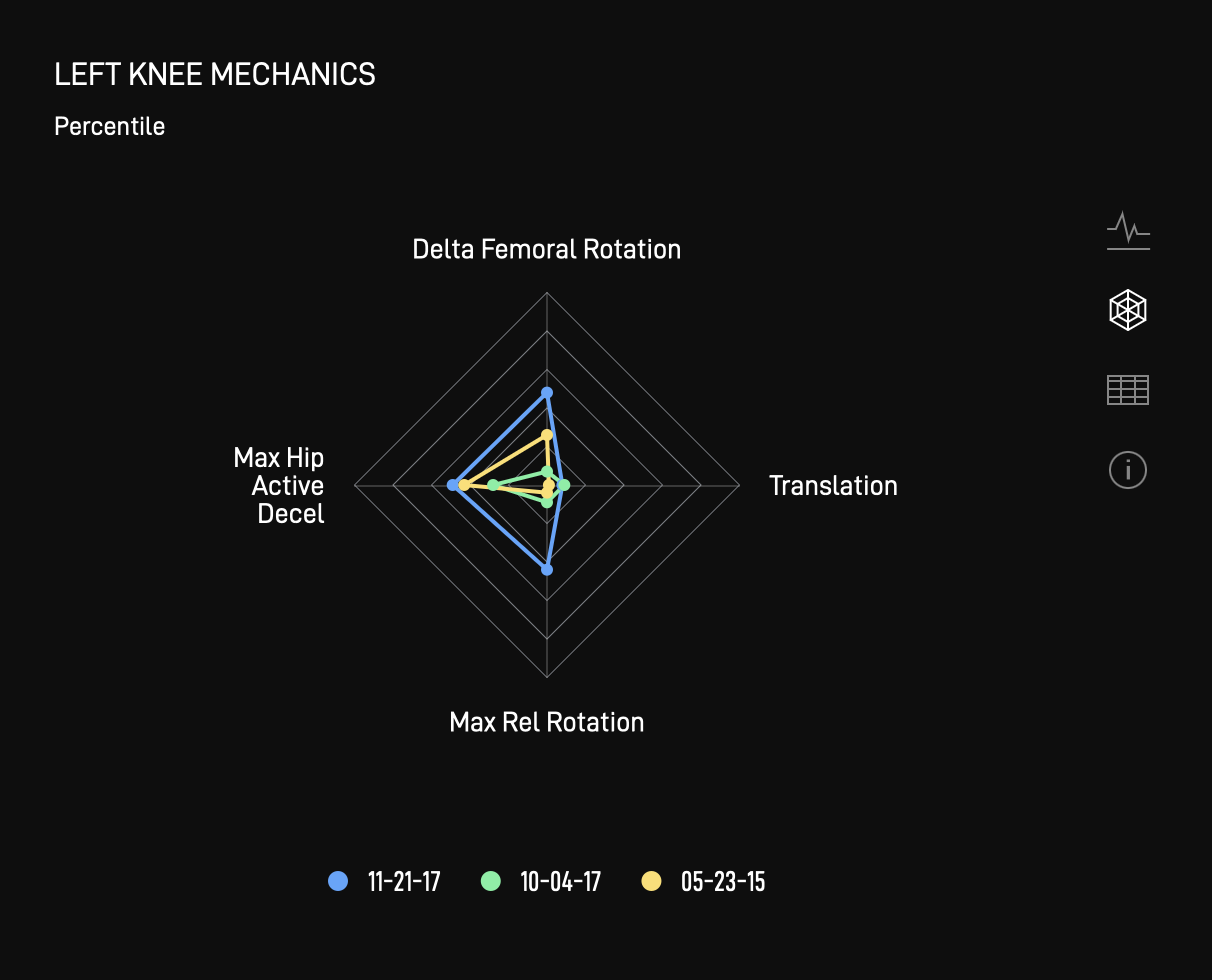 Knee Injury Risk Model Data Analytics