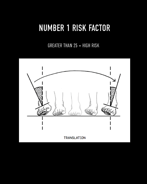 P3 College Prep program injury prevention, biomechanics